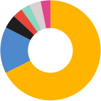 FERANADA LLC|index